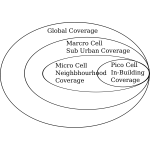 1c Cell Classification