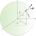 3D Spherical