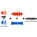 Active Noise Reduction Colored