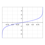 Area Tangent