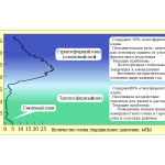 Atmospheric Ozone