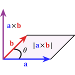 Cross product parallelogram vector illustration