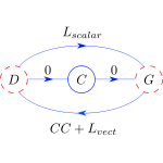 DCG chart