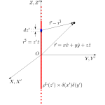 Delta Line Charge