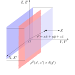 Delta Sheet Charge Gauss