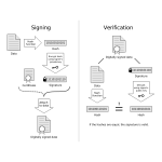 Digital Signature diagram