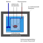 Drawing Kalorimeter