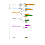 Energy levels for lower shells