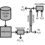 Indirect Methanol Fuel Cell