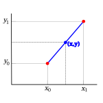 Linear Interpolation