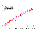 Linear Regression