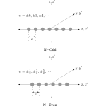 Linear Array