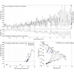 PH plots