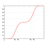 Quantile