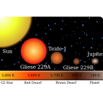 Relative Star Sizes