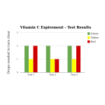 Science Fair Chart 1