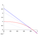 Secant Method