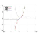 Chart with lines (#2)