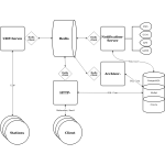 System Diagram