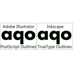 TrueType vs PostScript outlines