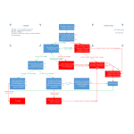 UFP Invite Process