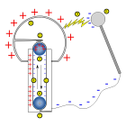 Van de graaff generator