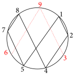 Vortex Math