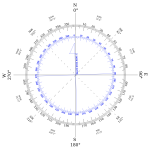 Compass rose variation West