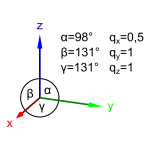 dimetria3