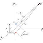 dipole