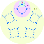 Factorial