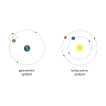 Solar System