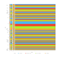 Example of chart