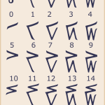 Kaktovik Numerals