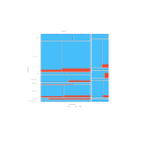 Immigrant status chart example