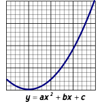 Parabola