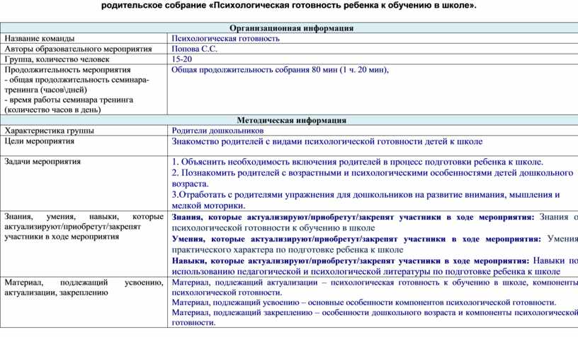 Тех карта родительского собрания