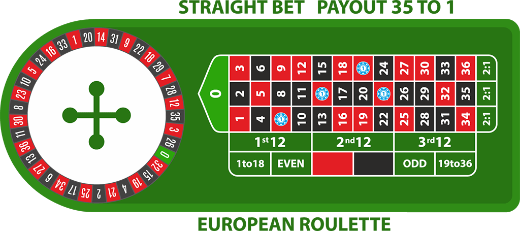 European Roulette