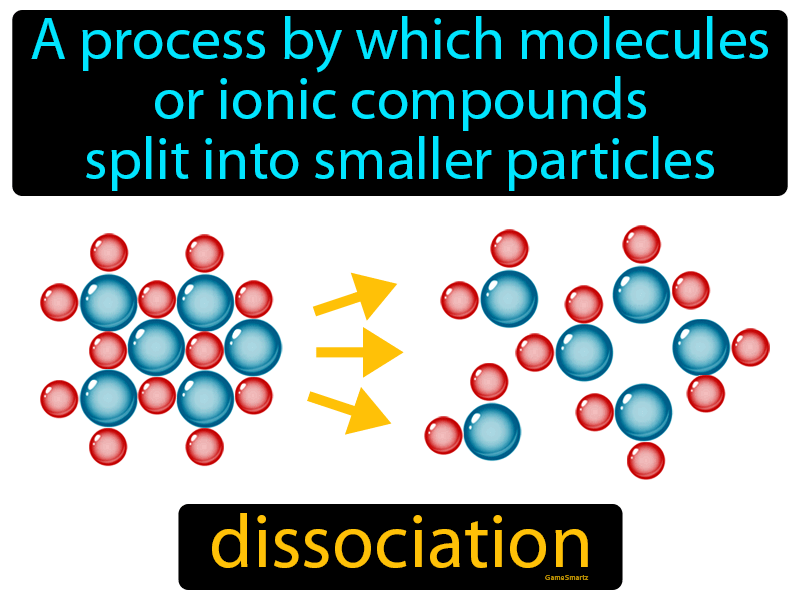 Dissociation Definition