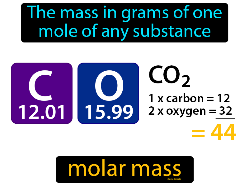 Molar-mass Definition