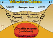 Yellowstone Caldera