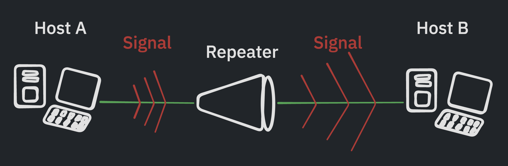 how a repeater work