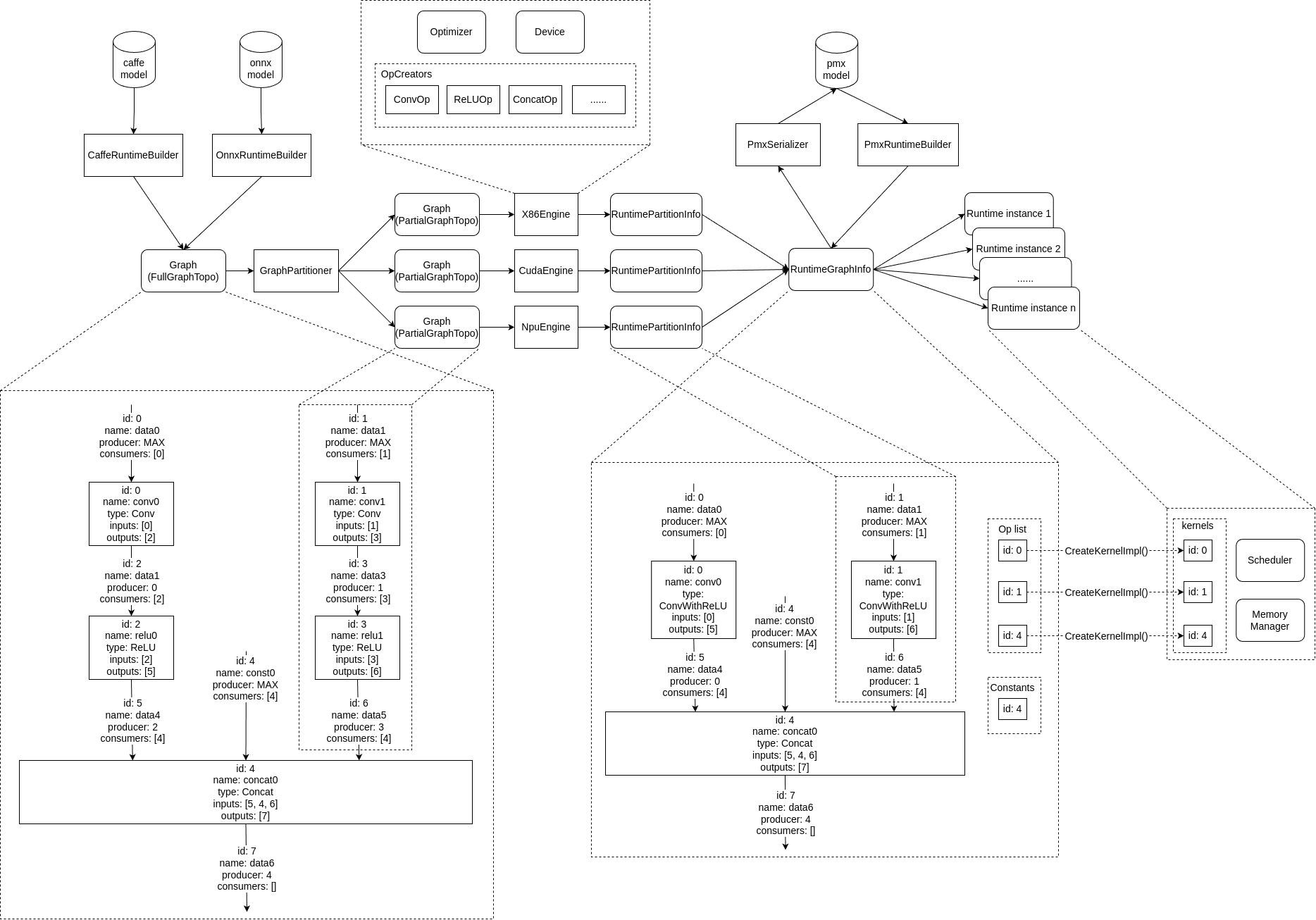 alt data-structures