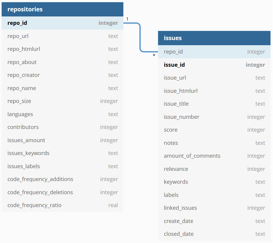 uml_database