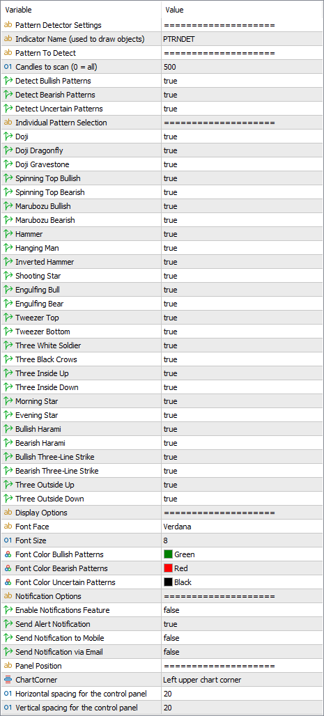 Candlestick Pattern indicator's input parameters