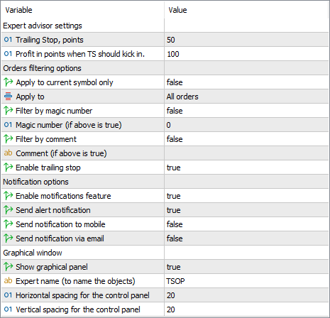 Trailing Stop on Profit - a look at the EA's input parameters in MetaTrader 5