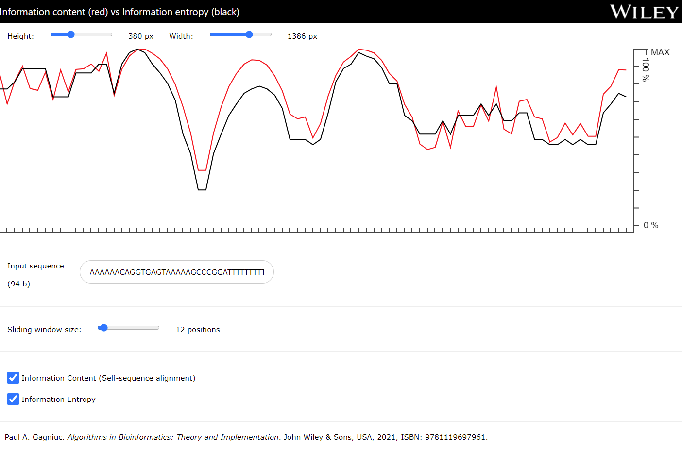 Information content vs Information entropy