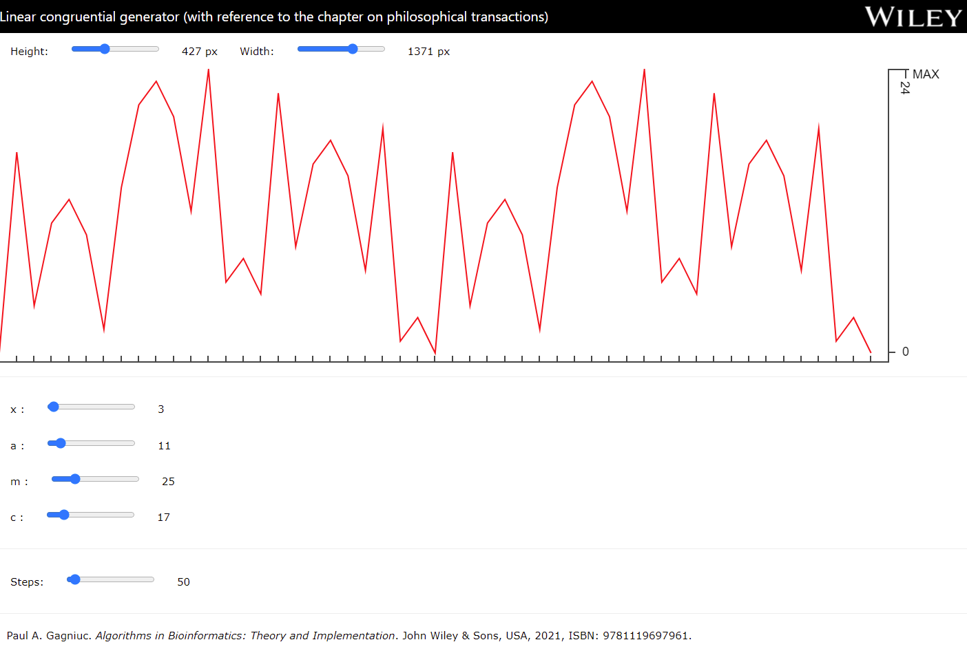 Linear congruential generator