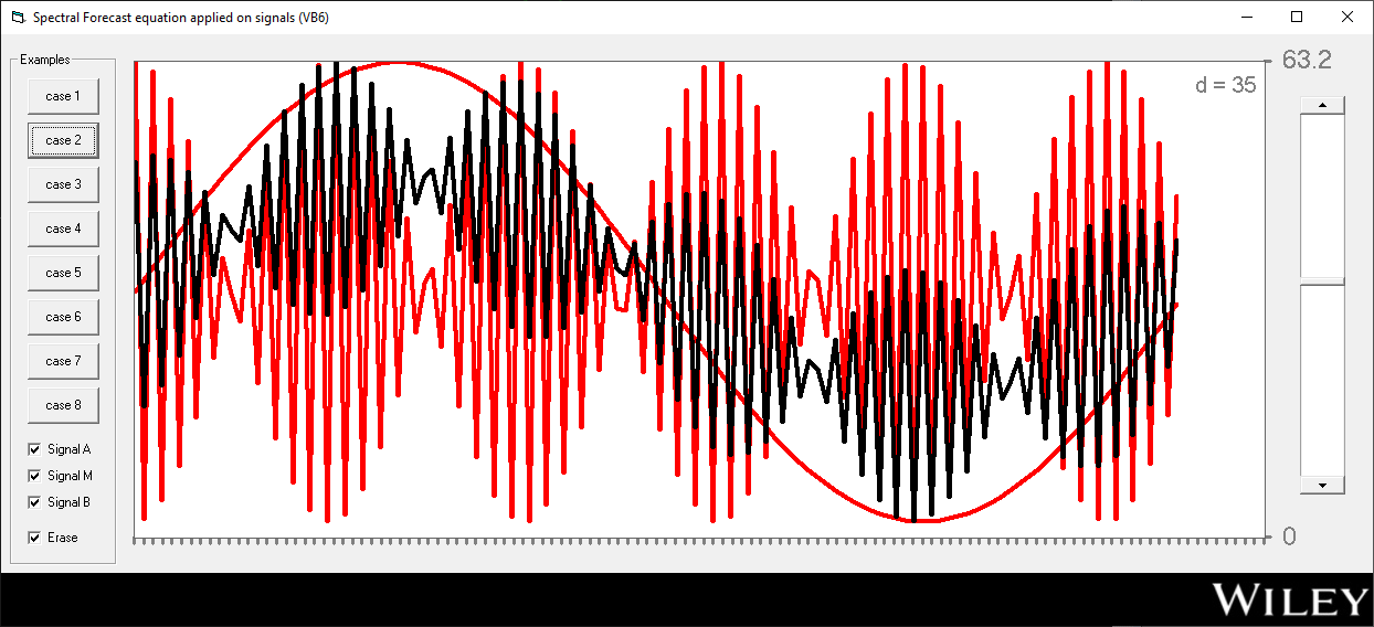 Spectral-Forecast-equation-VB6-app-2.0