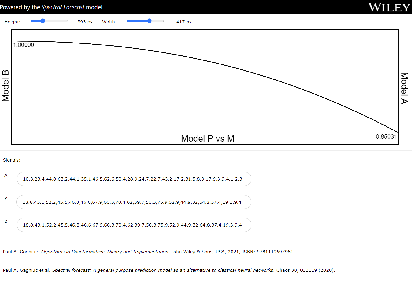 Spectral Forecast model for signals